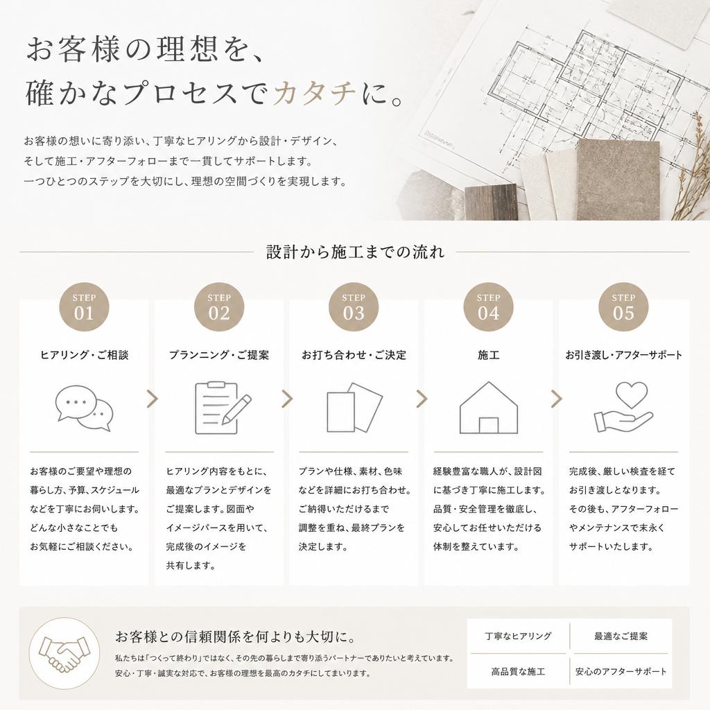 3. 理想の美容室を実現する設計